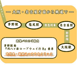 名古屋・大阪方面から鉄道で